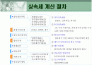 상속의 모든것 2페이지