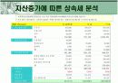 상속의 모든것 3페이지