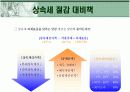 상속의 모든것 4페이지