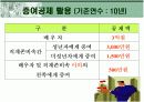 상속의 모든것 7페이지