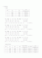 보의 Bending Moment 실험 2페이지