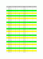 C++로 만든 Neville Method 를 이용한 종합주가지수 찾기 소스 2페이지
