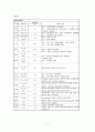 응급간호학 실습 케이스 4페이지