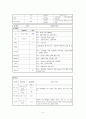 응급간호학 실습 케이스 6페이지