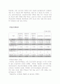 창업가이드 사업계획서 - 케익전문카페 13페이지