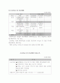 창업가이드 사업계획서 - 케익전문카페 16페이지