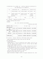 사회복지관의 기능 및 역할 - 지역사회복지관의 정의 6페이지