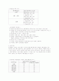 신생아실 케이스스터디(황달,미숙아) 16페이지