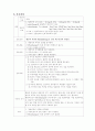 신생아실 케이스스터디(황달,미숙아) 18페이지