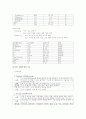 정신분열증 케이스 10페이지