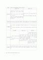 정신분열증 케이스 15페이지