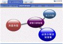 [경영학원론]신한은행 경영전략 분석  8페이지