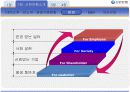 [경영학원론]신한은행 경영전략 분석  9페이지