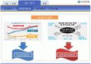 [경영학원론]신한은행 경영전략 분석  20페이지
