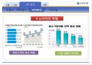 [경영학원론]신한은행 경영전략 분석  28페이지