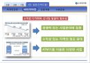 [경영학원론]신한은행 경영전략 분석  34페이지