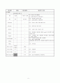 모성간호학 케이스 LAVH  6페이지