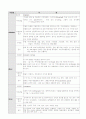 모성간호학 케이스 LAVH  10페이지