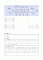 [사회복지] 지역사회간호과정  12페이지