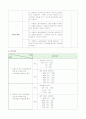 [사회복지] 지역사회간호과정  40페이지