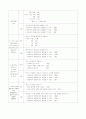[사회복지] 지역사회간호과정  44페이지