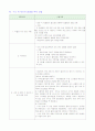 [사회복지] 지역사회간호과정  50페이지