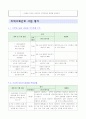 [사회복지] 지역사회간호과정  52페이지
