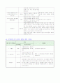[사회복지] 지역사회간호과정  53페이지