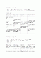 정신간호학실습   2페이지