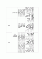 정신간호학실습   22페이지