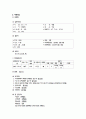 모성간호학 (분만장실습) 7페이지