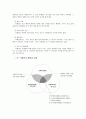 사회복지행정jo. 4페이지