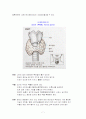 수술실(thyroid ca)갑상선절제술레포트 7페이지