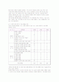시장의 선택 및 시장의 구조적 요인 분석 2페이지