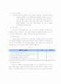 [인적자원관리]성과평가(다면평가, MBO, BSC 등) 의 개념과 유형, 장단점 및 활용사례 분석 (A+리포트) 15페이지