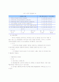 [인적자원관리]성과평가(다면평가, MBO, BSC 등) 의 개념과 유형, 장단점 및 활용사례 분석 (A+리포트) 17페이지