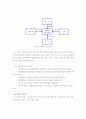 [인적자원관리]성과평가(다면평가, MBO, BSC 등) 의 개념과 유형, 장단점 및 활용사례 분석 (A+리포트) 26페이지