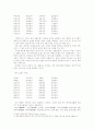 종교가사 연구 7페이지