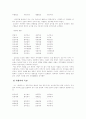 종교가사 연구 10페이지