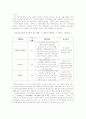 종교가사 연구 19페이지
