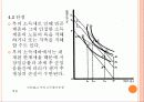 소득분배불평등의 치유와 재정정책 수단 13페이지