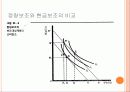 소득분배불평등의 치유와 재정정책 수단 18페이지