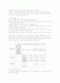 신장의 구조와 기능 5페이지