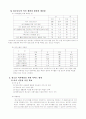 청소년 여가활동 실태와 해결방안 7페이지