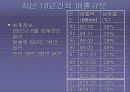 MICROSOFT&IBM 21페이지