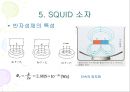 자기센서의 원리와 종류 25페이지