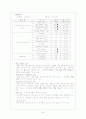 전치태반으로 인한 제왕절개수술 22페이지