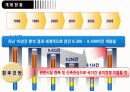한국 전시 컨벤션 산업의 이해 & 발전전략 5페이지