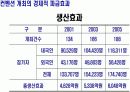 한국 전시 컨벤션 산업의 이해 & 발전전략 9페이지