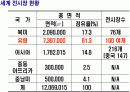 한국 전시 컨벤션 산업의 이해 & 발전전략 16페이지